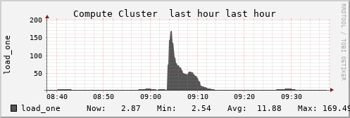 Compute Cluster